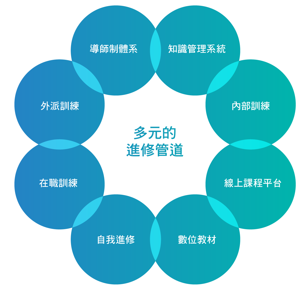 工作區域 8