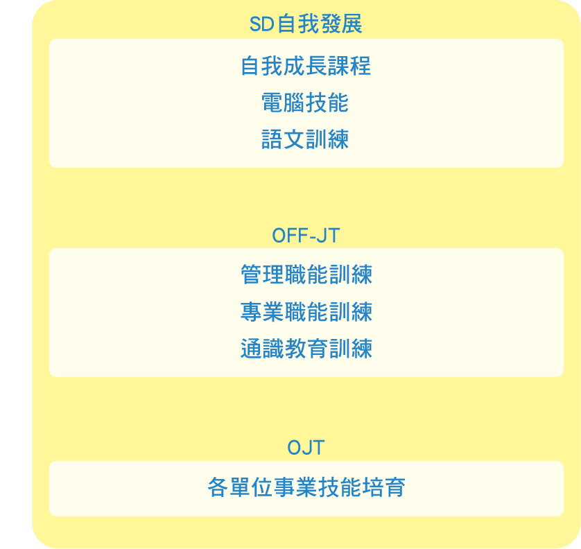 工作區域 43