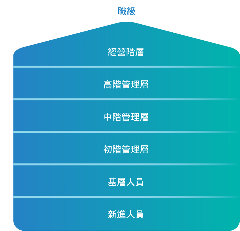 工作區域 41