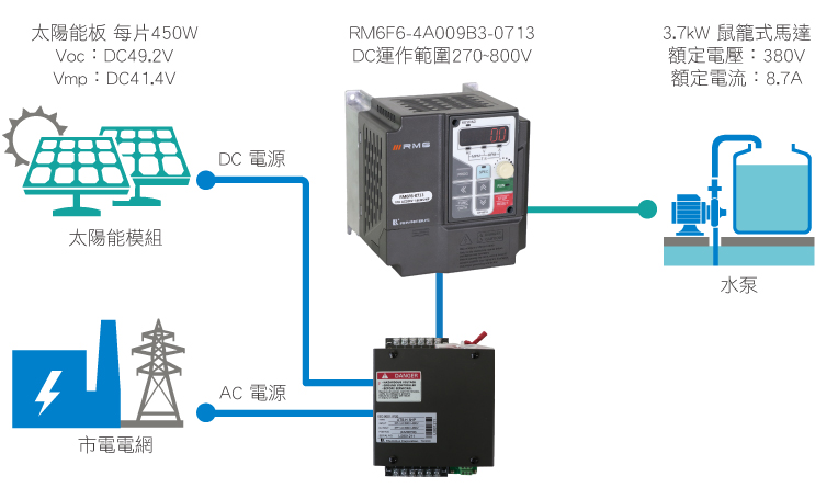 太陽能水泵範例