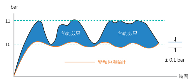 節能效果2