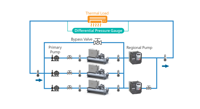 變頻控制冰水循環系統3
