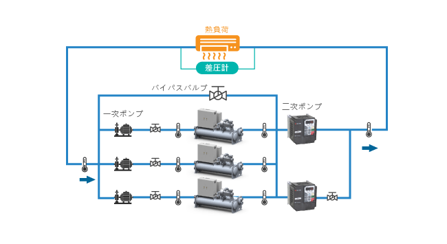 變頻控制冰水循環系統2